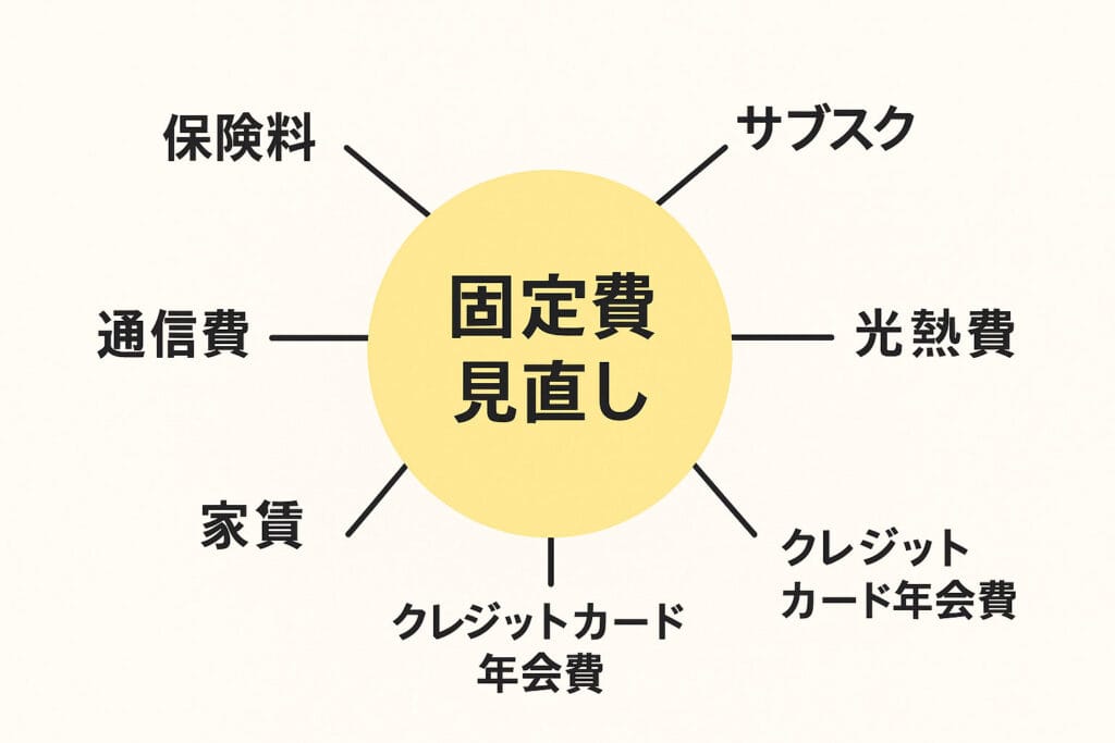 固定費見直し7選