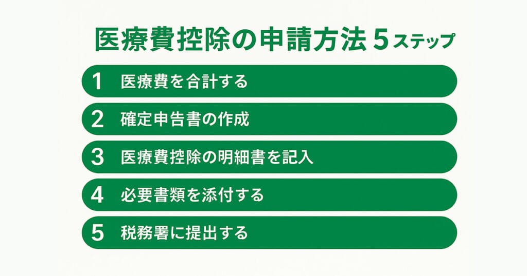 医療費控除の申請方法|5ステップ