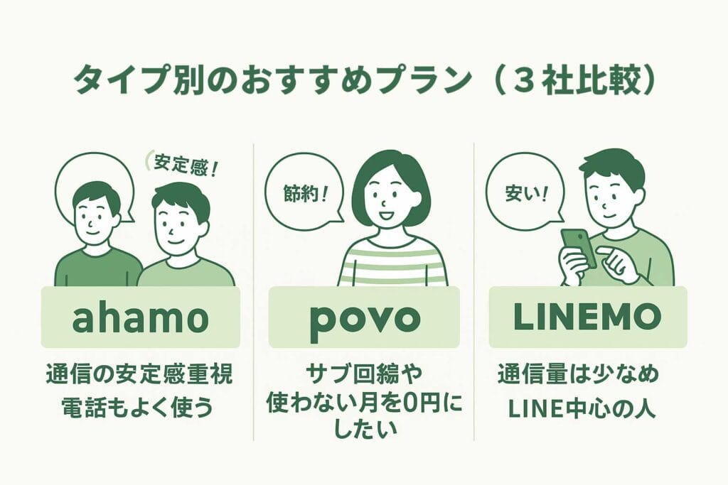 タイプ別のおすすめプラン