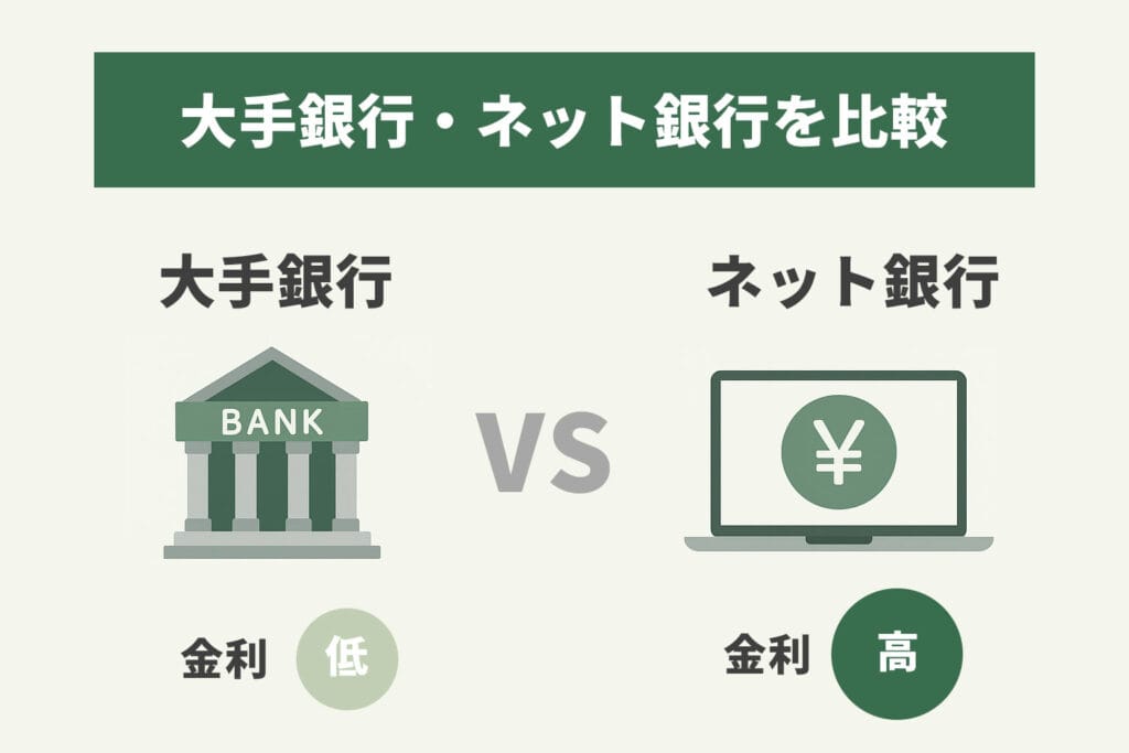 大手銀行とネット銀行の金利を比較